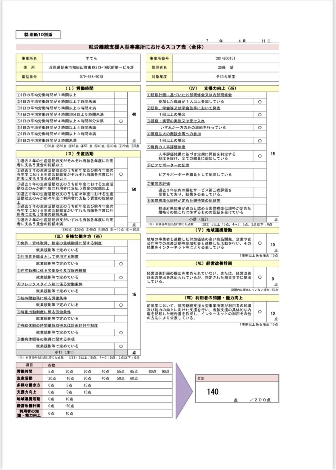 情報公表制度資料